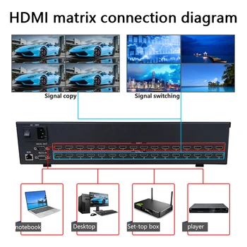 4x4/8x8/8x16/16x16 Матричный Переключатель Для HDMI 1080P С Поддержкой 3D EDID и Blu-Ray DVD и Разветвителя Видеостены/веб-управления